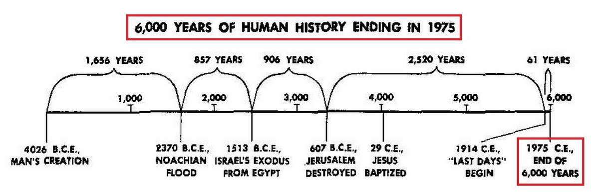 Awake-Oct-8-1968-p15