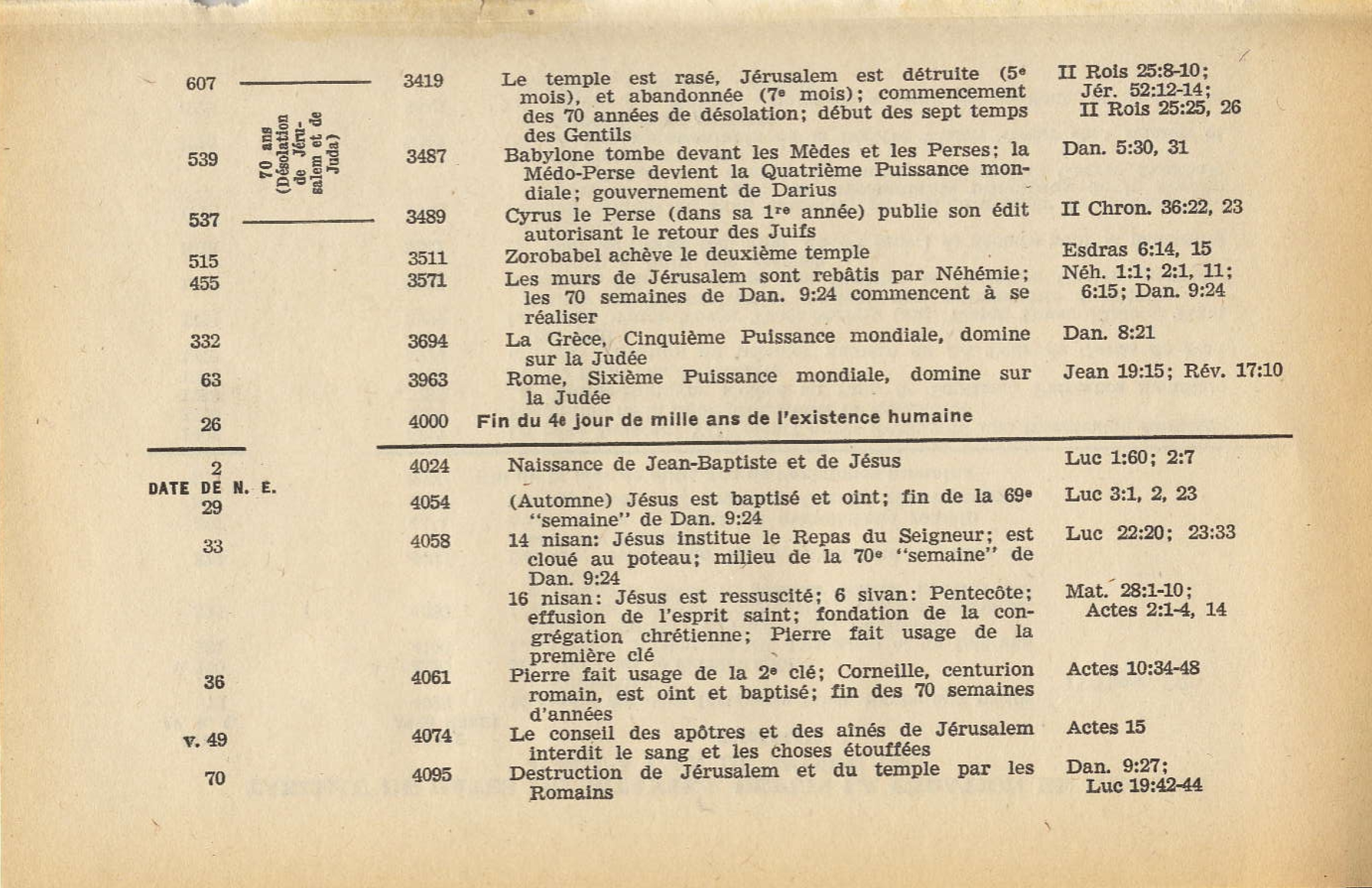 la vie eternelle page 33