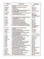 Page 348 — Toute Écriture est inspirée de Dieu et utile (1997)