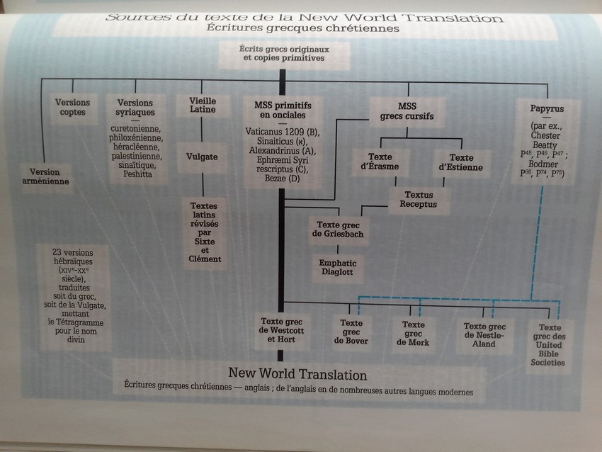 tab Toute-Ecri-Insp p309